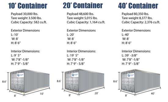 Portamini Storage Shipping Container Dimensions Sizes Portamini Storage